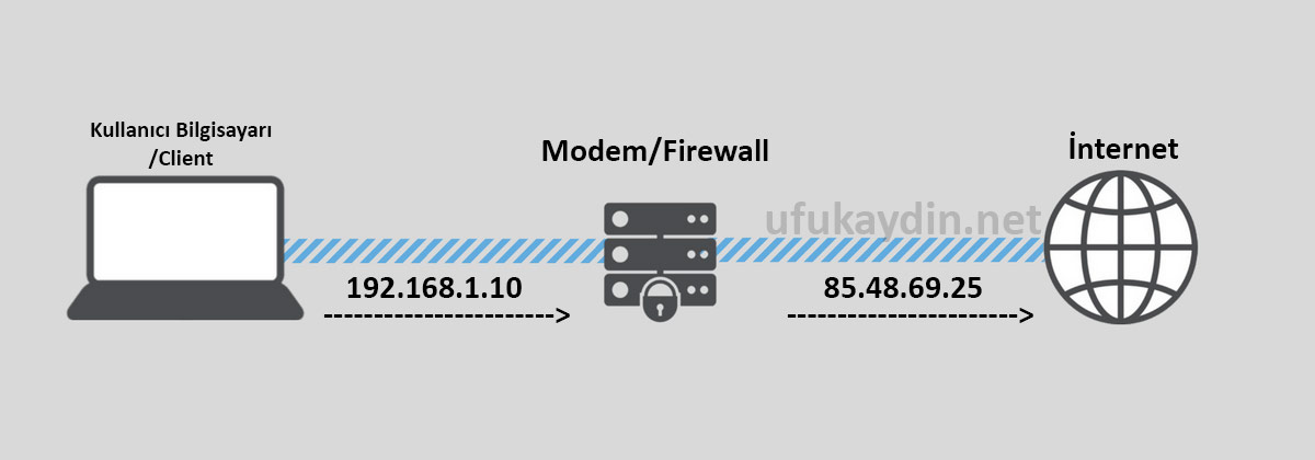 Wolvox Programına Dışarıdan Bağlanmak / Wolvox Modem ve Port Ayarları